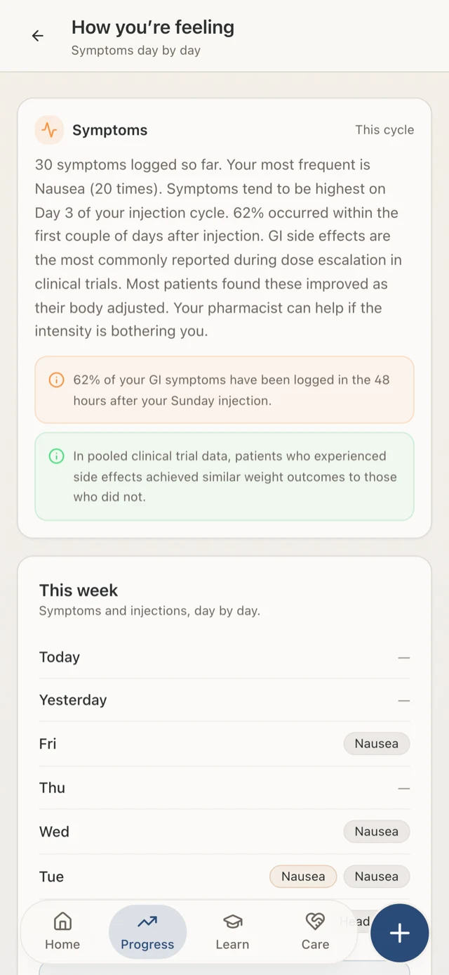 The companion app check-in screen, where a patient records how they are getting on.